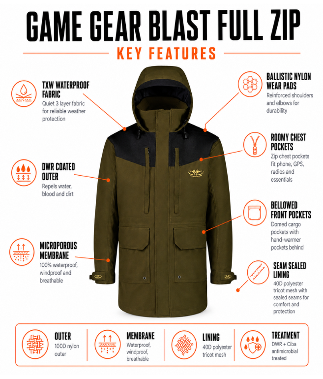 Blast Full Zip